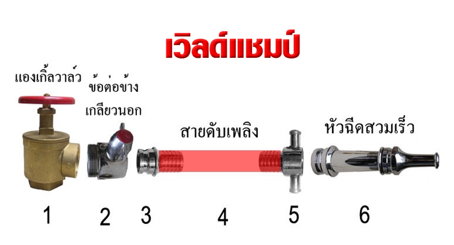 อุปกรณ์ชุดข้อต่อสายดับเพลิง อุดรธานี